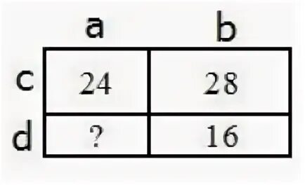 Прямоугольник разбит 24 28 16. Прямоугольник разбит 24 28 16