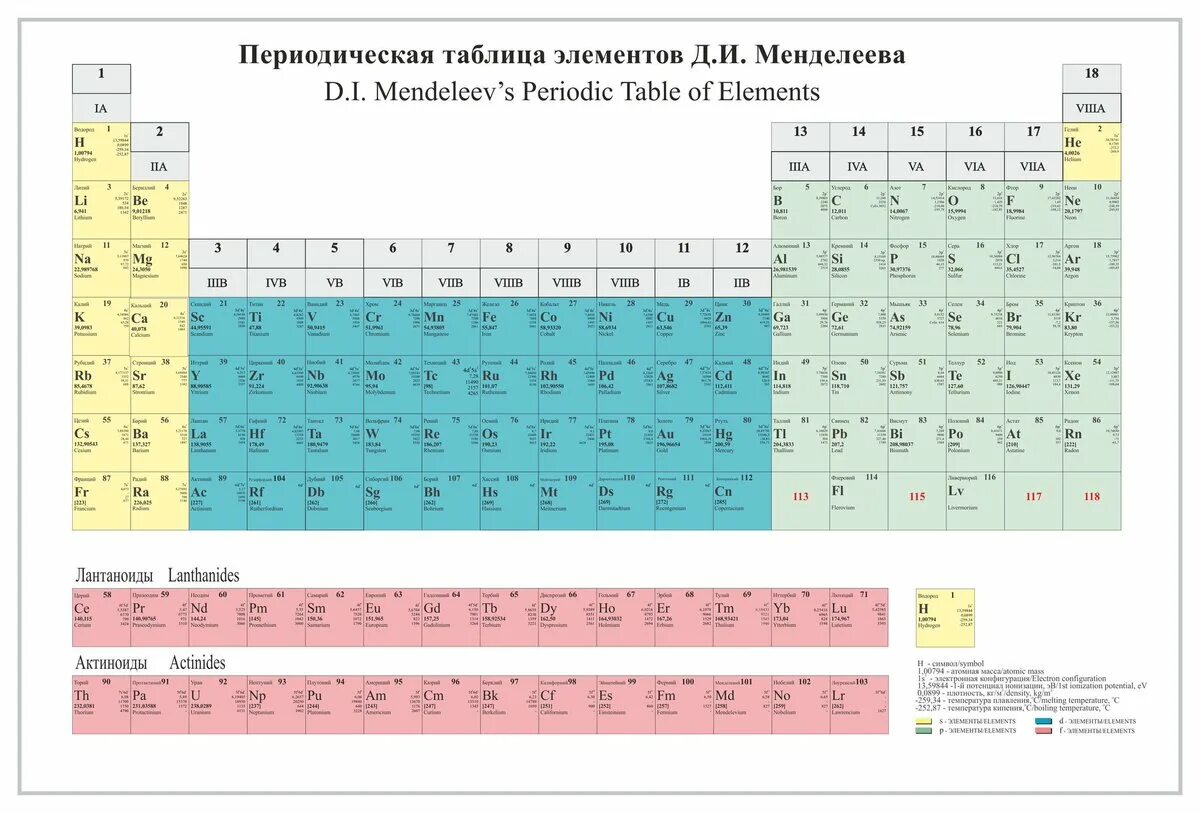 Периодическая система химических элементов д.и. Менделеева. Современная таблица Менделеева 118 элементов. Современная длиннопериодная таблица Менделеева. Современная таблица Менделеева 2023. 13 элемент менделеева
