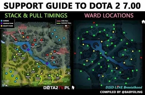 Hard support