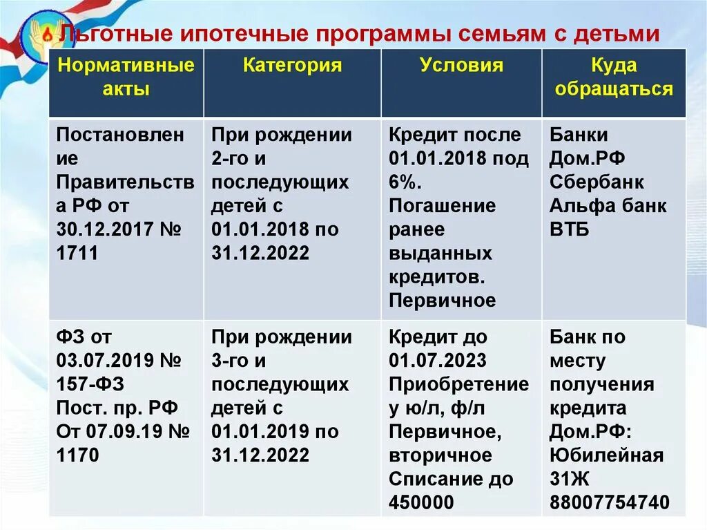 Какие выплаты на ребенка до 1.5 лет