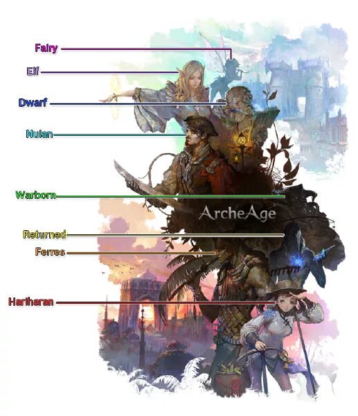 Класс эйдж. Archeage расы и классы. Archeage битворожденные. Классы игровых персонажей. Костюм инистрийского аристократа archeage.