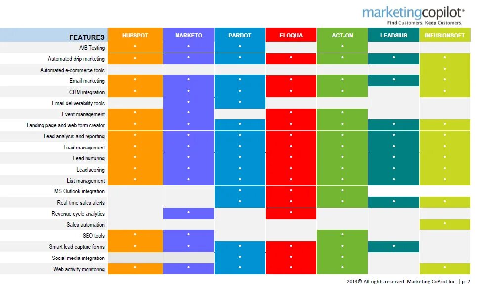 Сравнение CRM систем таблица. Comparative Charts. Comparison. Product line Comparison Chart. Charts compare