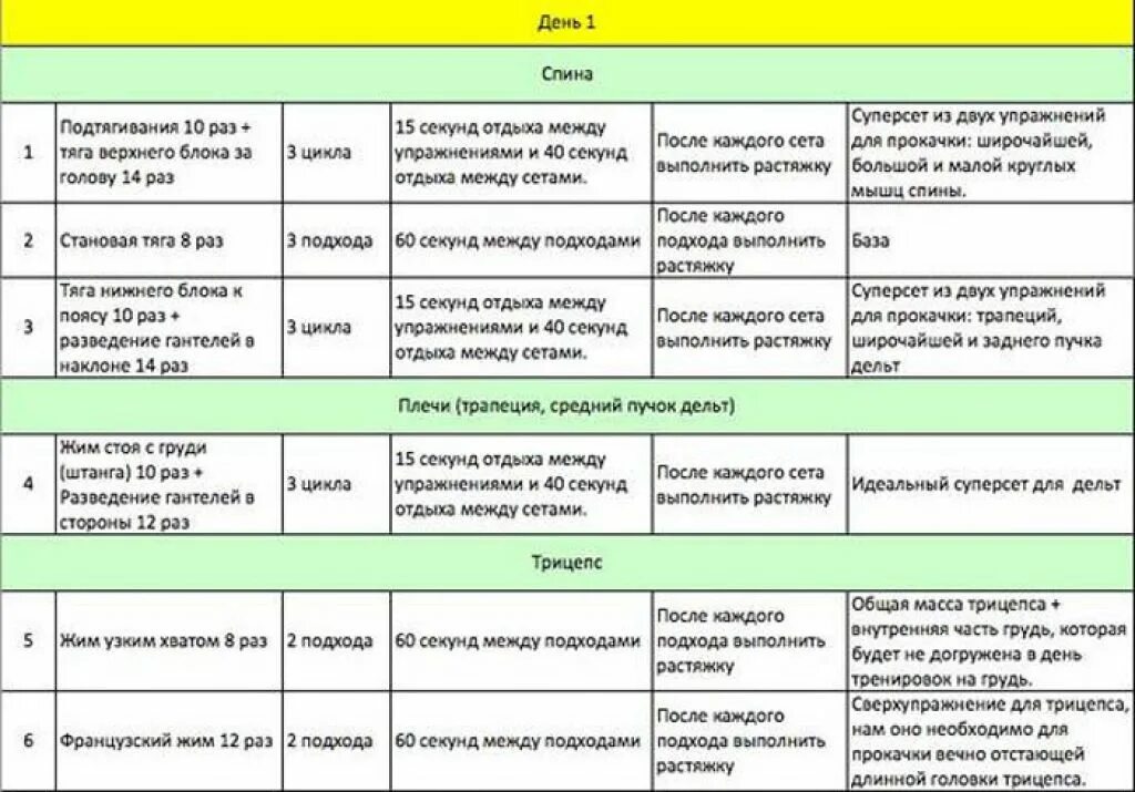 Программа тренировок подходы. Отдых между подходами. продолжительность отдыха между подходами. подходы для набора мышечной массы. отдых между подходами в тренажерном зале.