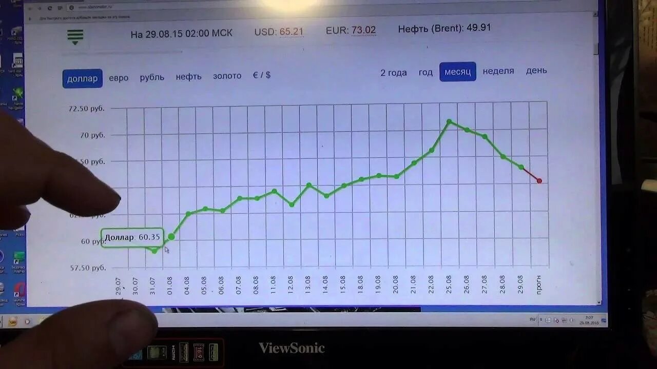 Заработок на котировках валют. Заработок на валютном рынке. Как зарабатывать на разнице курсов валют. Способы заработка на валютном рынке.