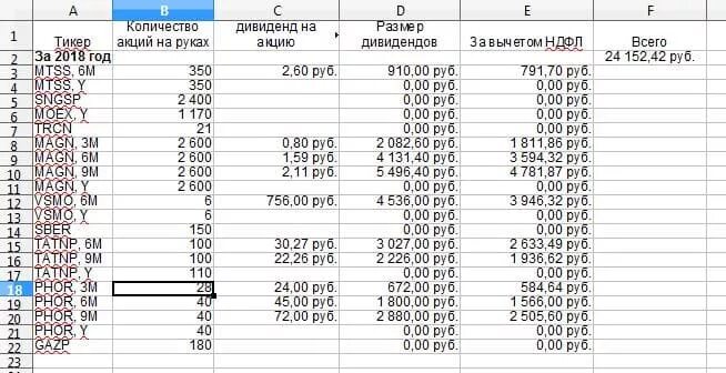 2 350 в рубли. Таблица учета акций и дивидендов. Учет дивидендов в таблица. Таблица в экселе по акциям. Таблица в экселе по дивидендам акций.