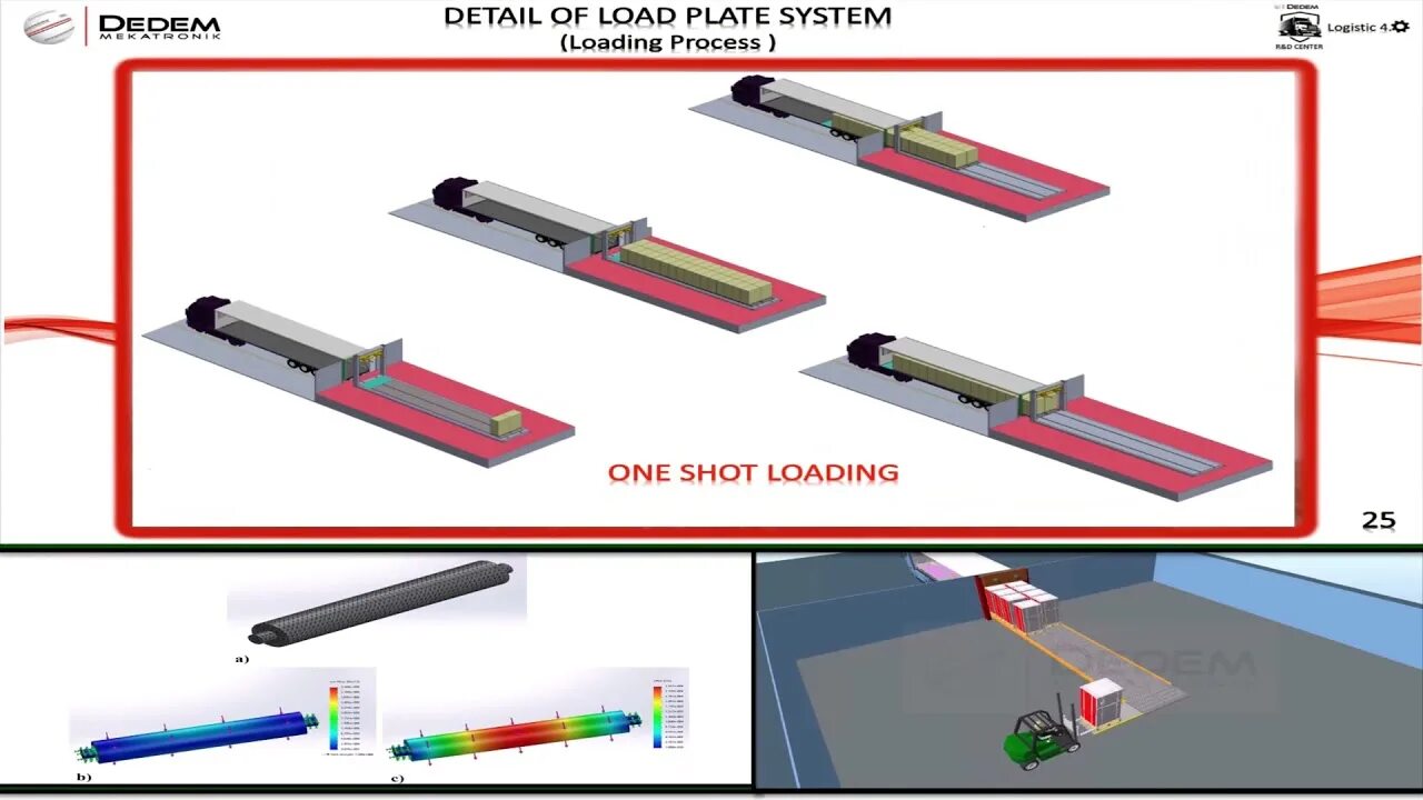 Loading unit. Лоудинг Системс блок управления. СДЗ safenode System Loader. Tekram loading Systems. Industrial loading/unloading Zone..