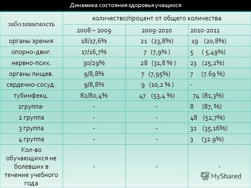 Сухонивскогоанализ анализ высказывания.