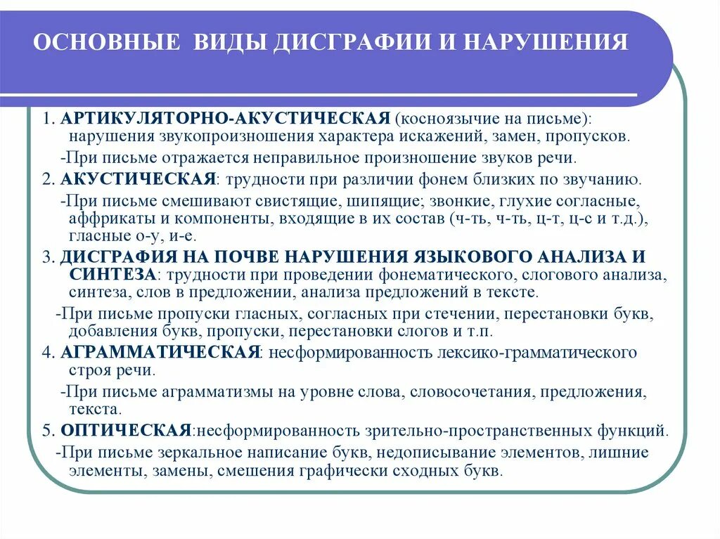 Дисграфия особенности. Виды дисграфии. Виды дисграфии таблица. Виды ошибок при дисграфии таблица.