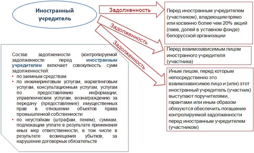 Число учредителей ооо