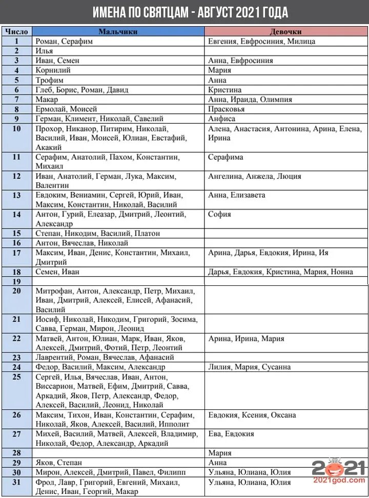 Святцы по дням. Именины в октябре мужские. Имена по святцам для девочек. Имена по святцам для девочек ноябрь. Дни ангелов в октябре мужские.