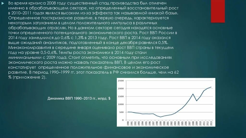 Спад промышленности. Восстановительный рост экономики. Рост экономики в 1999. Рост и спад экономики. Возникает при спаде производства охватывает все