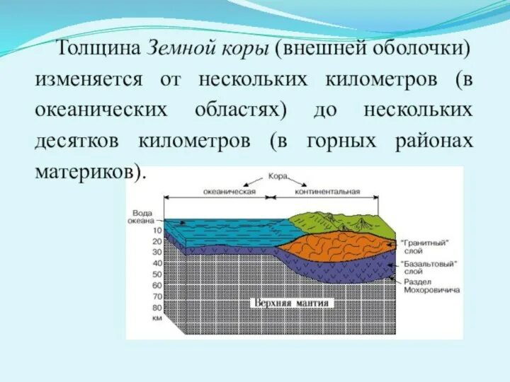 Строение литосферы. Какая толщина коры под материками и океанами. Строение земной коры. Какая толщина коры под материками и океанами. Какая толщина коры под материками и океанами.