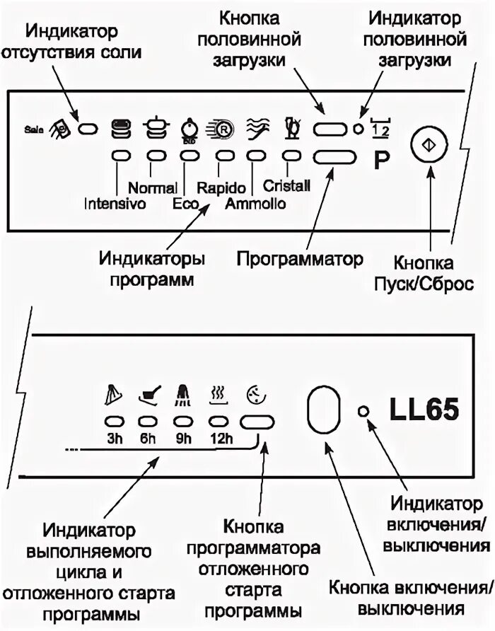 Индикаторы посудомойки бош. Посудомоечная машина Ханса индикаторы обозначение индикаторов. Индикаторы посудомоечной машины Bosch. Посудомойка бош обозначения индикаторов. Обозначение индикаторов посудомоечная машина Bosch 45.