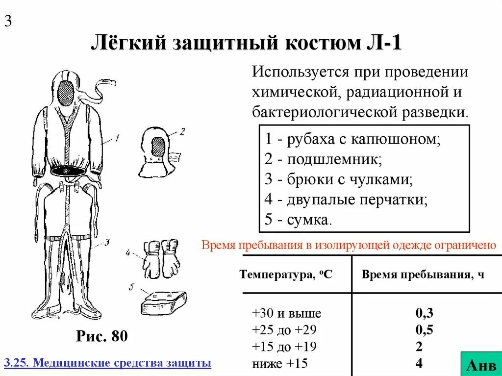 Виды л 1