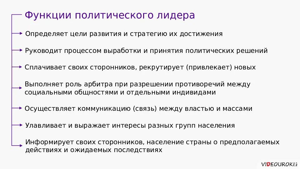 Функции выполняемые политическими лидерами во многом предопределяются. Ролевые функции политического лидера. Ролевые функции политического лидера схема. Ролевые функции политического лидера примеры. Функции политического лидерства кратко.