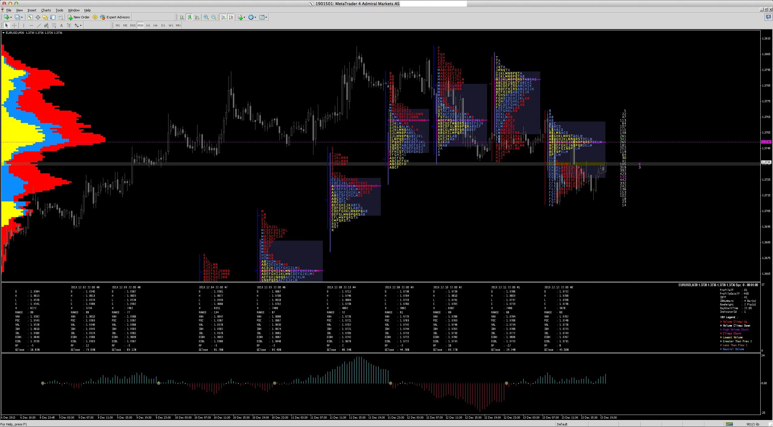 Индикатор profile POC mt4. Индикатор профиль рынка mt4. Индикатор POC для mt4. Индикатор профиль рынка для мт4.