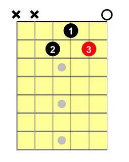 C guitar
