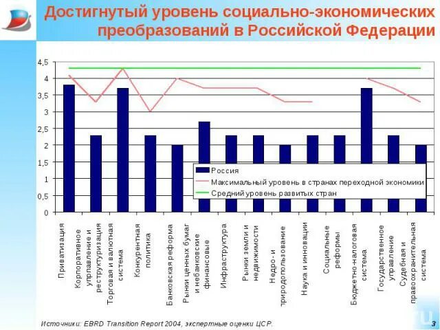 Социально экономические преобразования. В какой последовательности социально-экономические преобразования. Куба социально экономические преобразования.