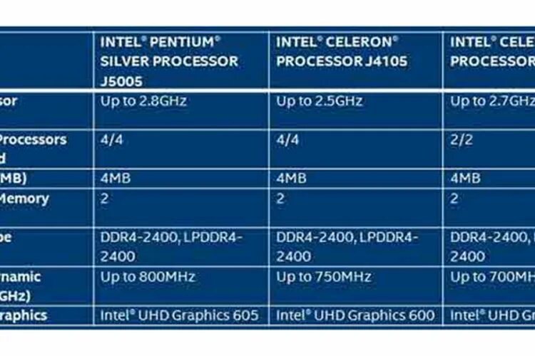 Celeron n4000. Intel Graphics 600. Видеокарта Intel(r). Intel UHD 600.