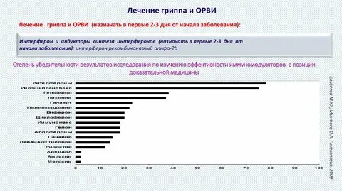 Лечение гриппа москва медцентр chh