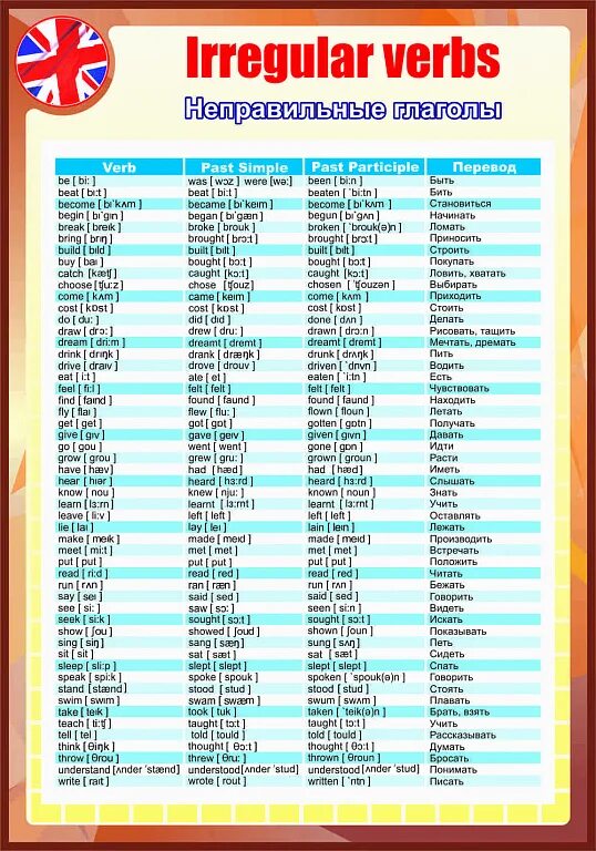Fly неправильный. Таблица неправильных глаголов. Неправильные глаголы английского языка. Таблица основных неправильных глаголов. Формы неправильных глаголов.