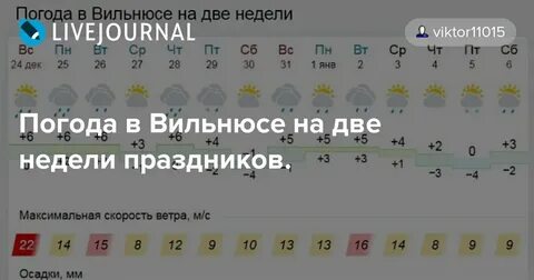 Прогноз вильнюс