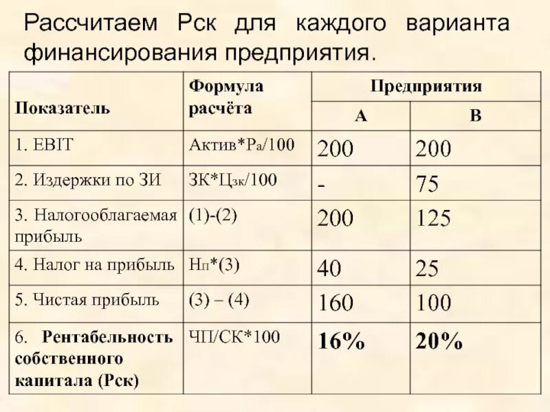 Расчет рск