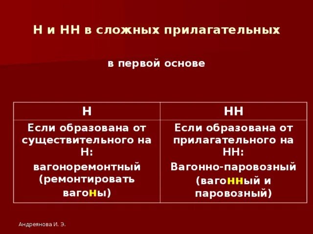 НН В сложных прилагательных. Сложные прилагательные н и НН. Правописание н и НН В сложных прилагательных. Н И НН В прилагательных и сложных прилагательных.