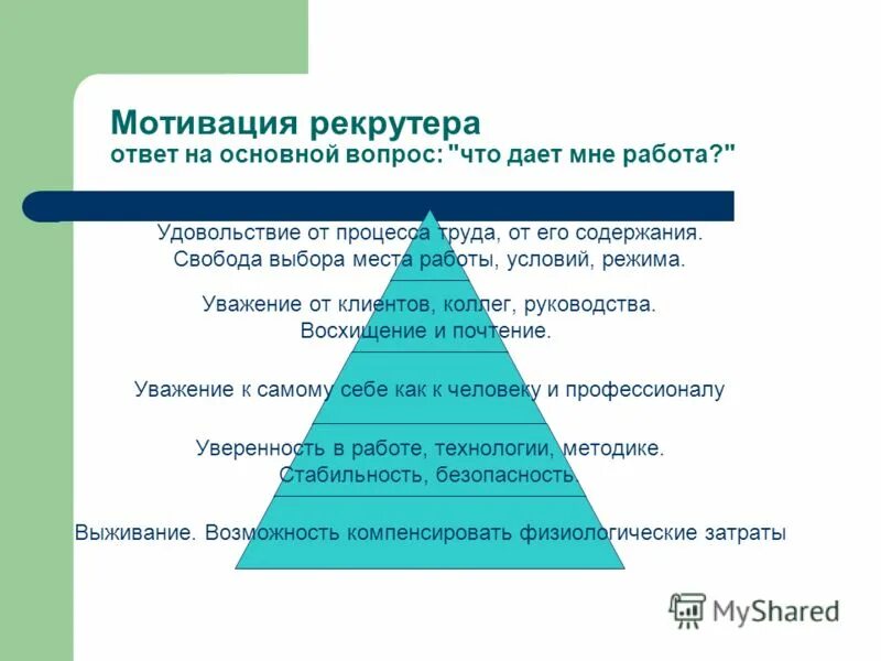 Мотивация в отечественной психологии. Мотивация как функция организации. Функции мотивов в психологии. Понятие мотив. Мотивация как фактор организации поведения.