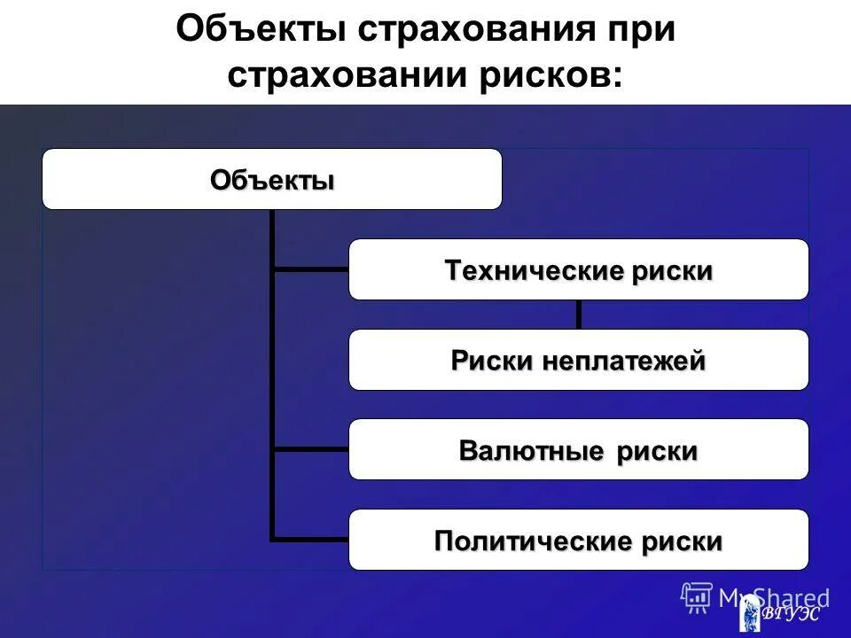 Риски проекта по строительству. Комплексное страхование. Формы страхования кредитных рисков. Систему оценки риска бизнес-процессов. Рисики это определение.