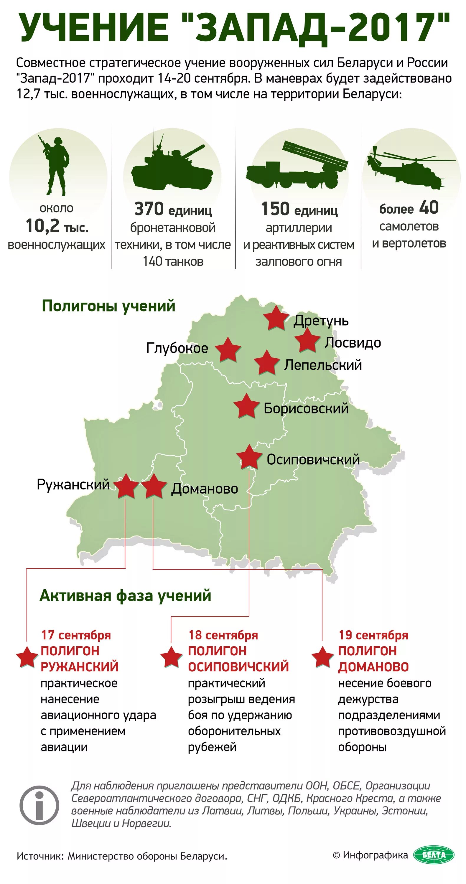 Численность военной техники Белоруссии. Численность военных сил Беларуси. Армия Беларуси численность армии. Армия Белоруссии численность.