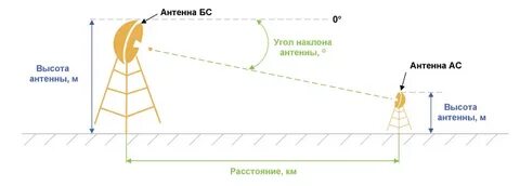 Программа уровня высоты