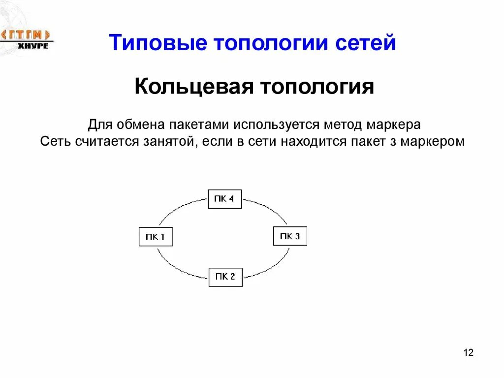 Кольцевая топология схема. Кольцевая топология сети. Типовые топологии сетей. Топология сети кольцо схема.