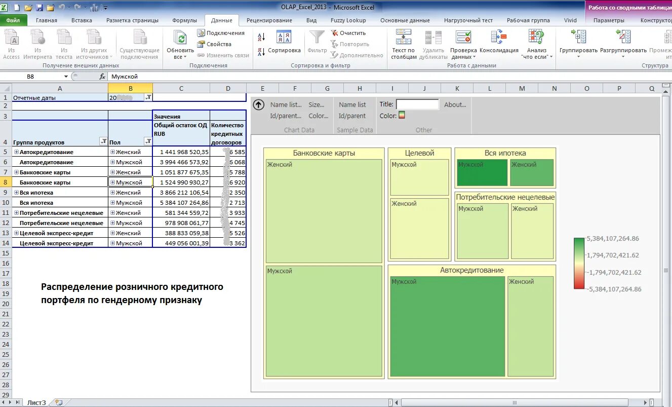 Olap куб excel. Olap таблица. olap excel. olap куб в excel. olap кубы в excel.