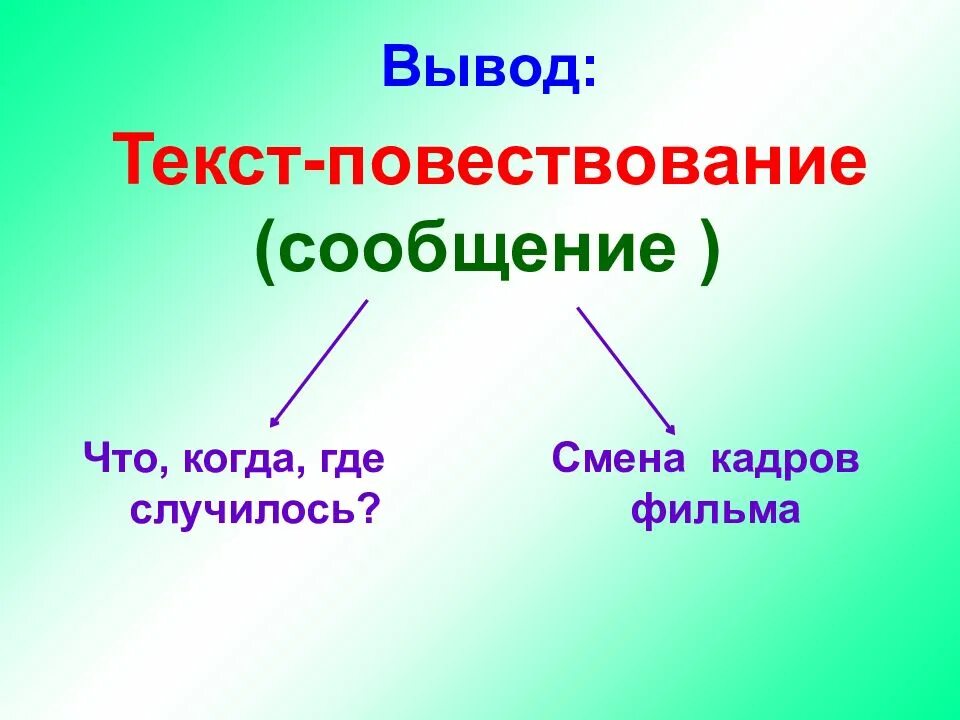 Конспект и презентация текст повествование 2 класс