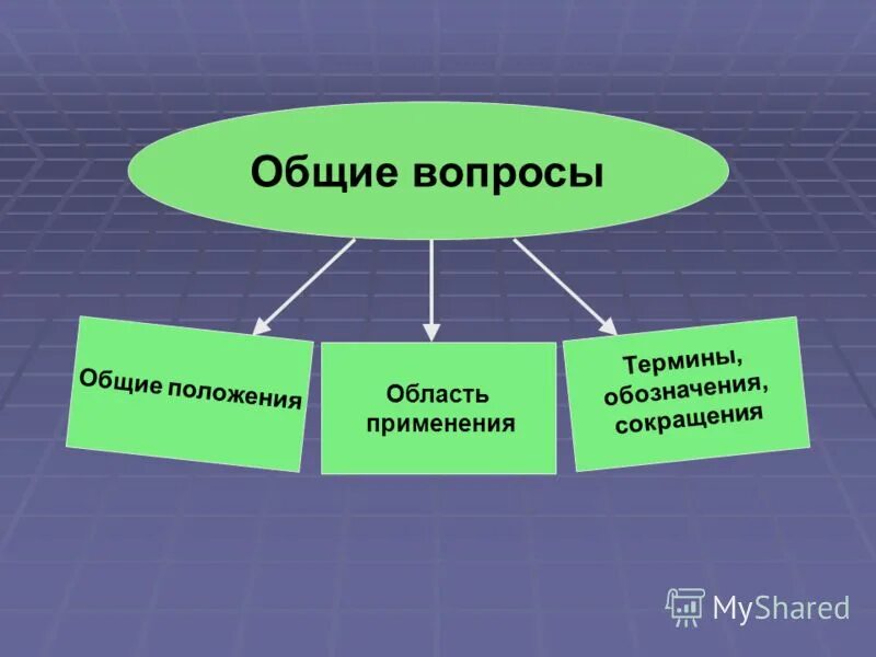 Термин для обозначения широкого спектра. Мертвое пространство дыхательных путей. Анатомические термины анатомия. Термин для обозначения широкого спектра. Анатомическая терминология латынь.