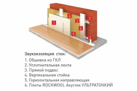Роквул 27