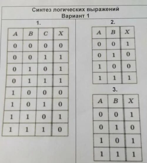 Синтез логических. Синтез логических выражений. информатика синтез логических выражений. алгоритмы синтеза логических выражений. синтез лошических вырадениц информатика.