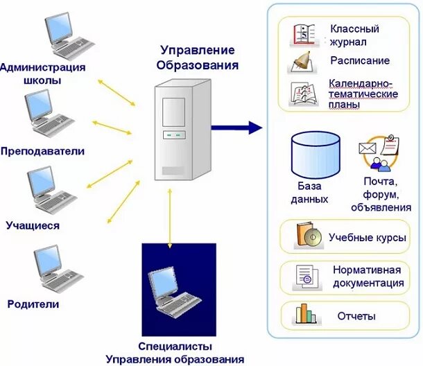 Ответы Mail.ru: Где может применяться Система автомотического управления? Помоги