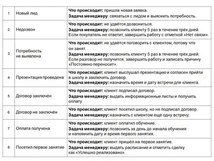 Техника продаж список