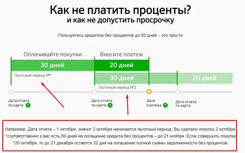 Как узнать лимит по кредитной карте. Кредитный лимит сбербанк. лимит по кредитной карте. лимит по кредитной карте сбербанк. кредитная карта сбербанка условия пользования.