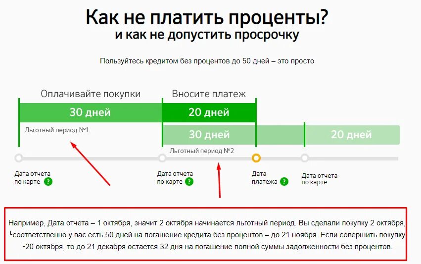 Сбербанк кредитная карта дней без процентов. Кредитный лимит Сбербанк. Пользование кредитной картой Сбера. Лимиты по картам Сбербанка. Кредитная карта Сбербанка условия пользования.