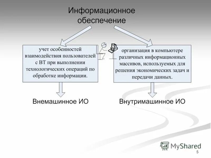 Ответы на тестирование. Информационное обеспечение тесты с ответами. Деятельности. Тестовые вопросы и ответы. Тестовые задания.