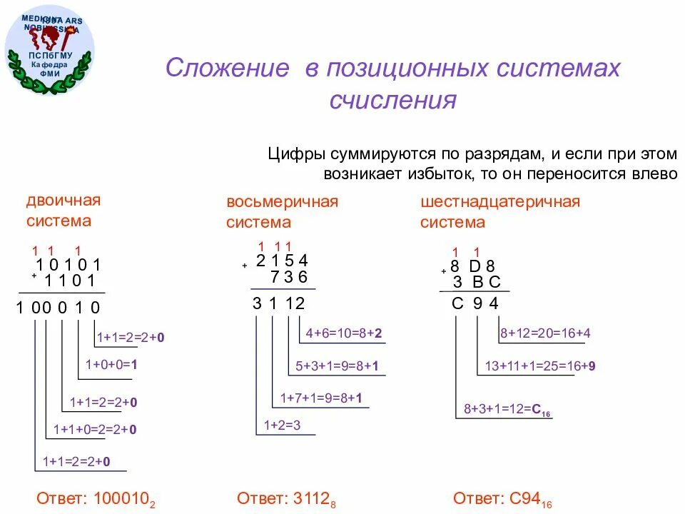 Систем счисления представления информации. Представление чисел в позиционных системах счисления. перевод чисел в позиционных системах счисления таблица. таблица сложения в восьмеричной системе счисления. сложение в позиционных системах счисления.