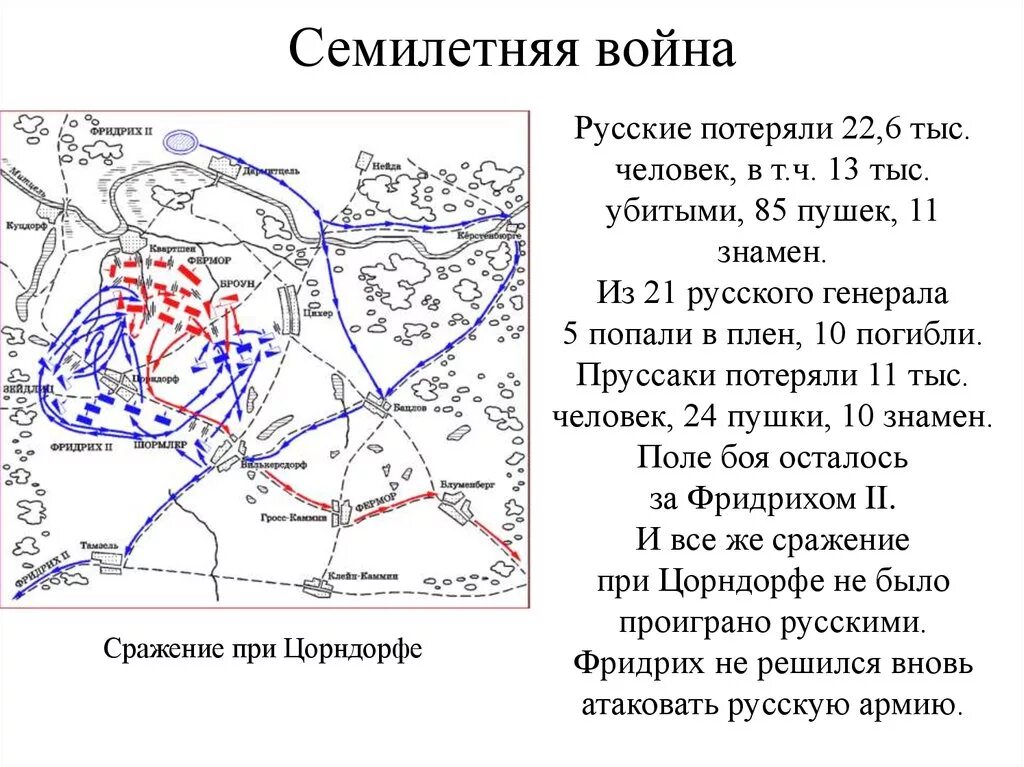Выход россии из семилетней войны год. Карта семилетней войны 1756-1763.