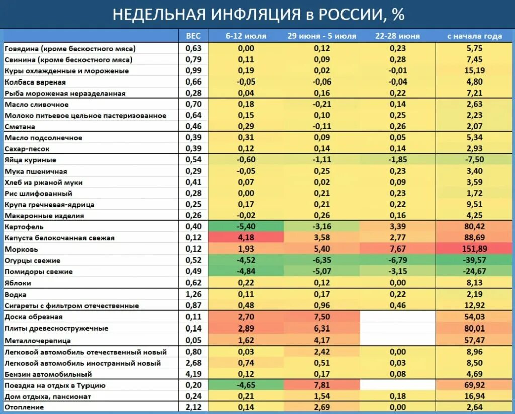 Недельная инфляция 2024. Недельная инфляция. Инфляция в России. Индекс потребительских цен в России на 2023 год. Инфляция молоко за неделю по дням.