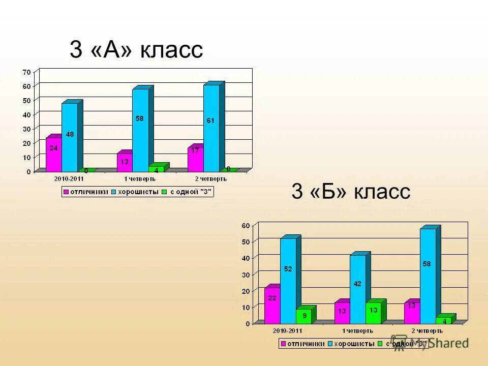Успеваемость в школе. Уровни успеваемости в школе. Уровень успеваемости учащихся 1 класса. Итоги работы школы за 1 полугодие. Итоги работы школы за 1 полугодие.