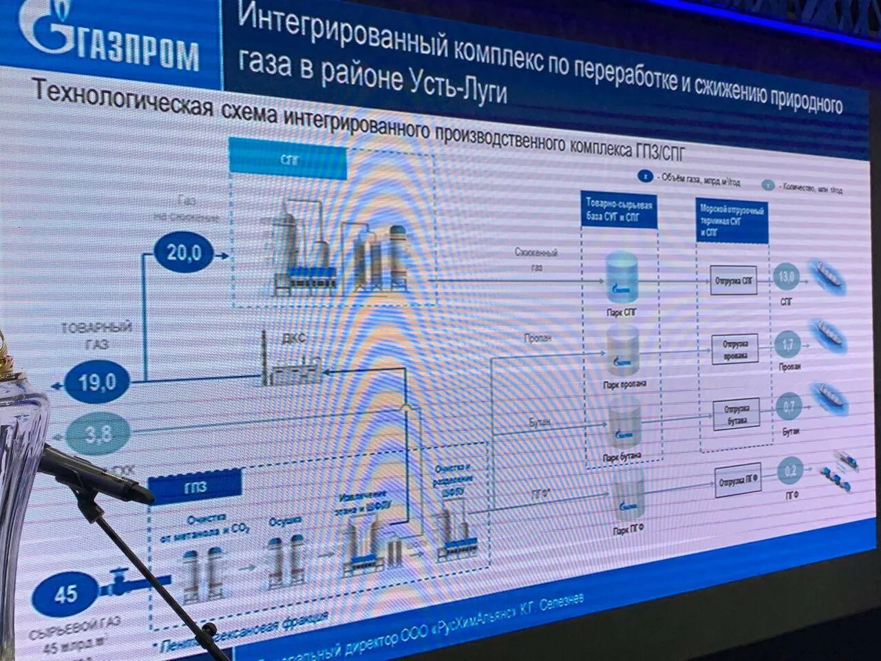 Купить усть луга. РУСХИМАЛЬЯНС Усть-Луга газоперерабатывающий комплекс. Завод СПГ В Усть-Луге.