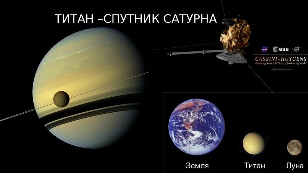 Какой спутник жизни. Титан Луна Сатурна. Титан Спутник спутники Сатурна. Спутник Титан Планета. Титан Спутник и земля.
