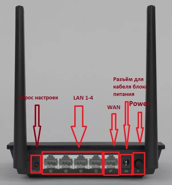 Панель роутер. Asus rt-n11p. дир 300 роутер задняя панель. asus n11 роутер. роутер tp link задняя панель.